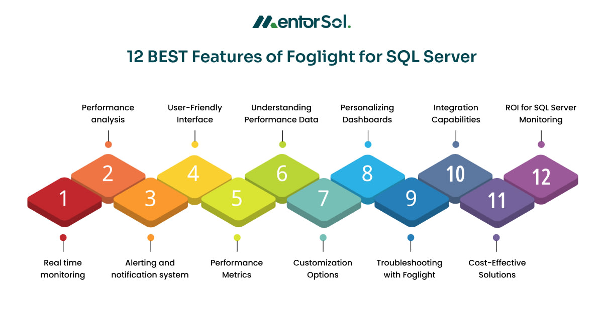 12 BEST Features of Foglight for SQL Server